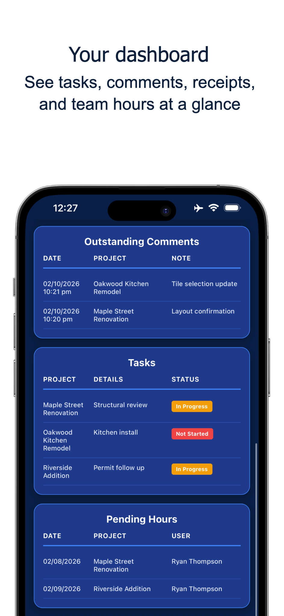 Dashboard showing tasks, comments, receipts, and team hours at a glance